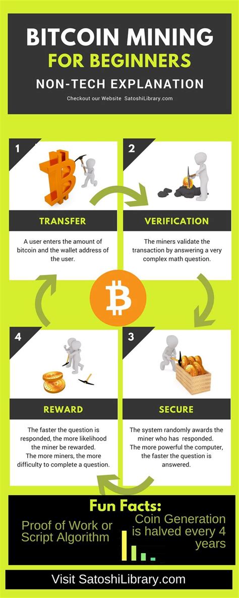 The Ultimate Cryptocurrency Cheat Sheet For Dummies Bitcoin Mining