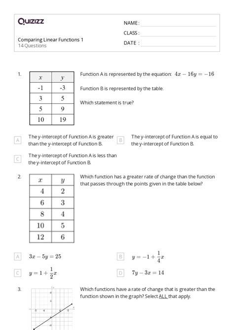 Comparing Linear Functions Worksheets