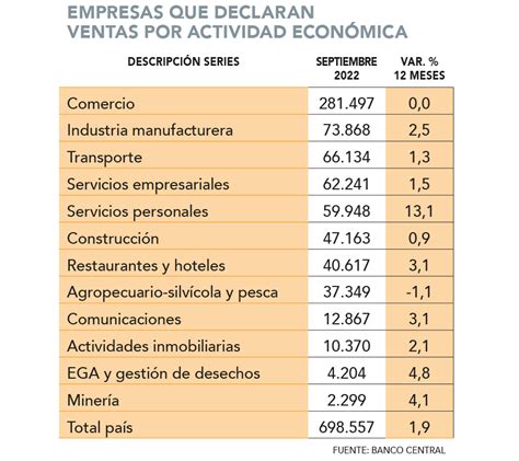 Banco Central Da Cuenta De Una Fuerte Caída En La Inscripción De Nuevas