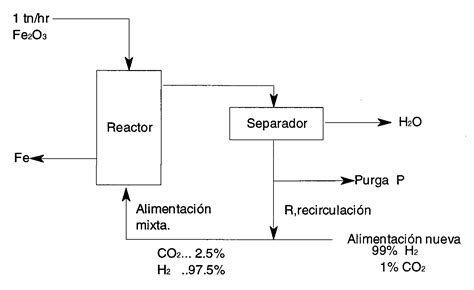 Problemas De Ciq Tema Numero Enunciado