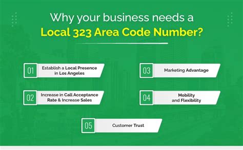 All About 323 Area Code: Essential Information and Insights - Voice UP ...