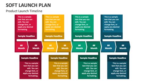 Soft Launch Plan Powerpoint Presentation Slides Ppt Template