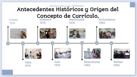 Timeline Origen Del CurrÍculo