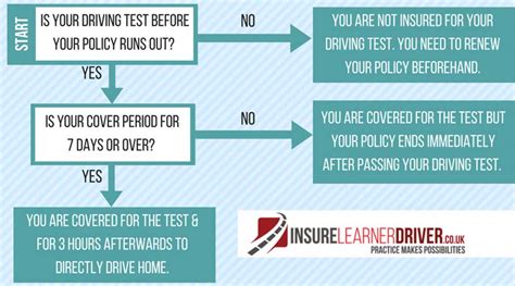 What Happens After I Pass My Driving Test Sorting Insurance