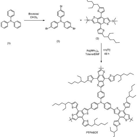 Scheme 1 Synthesis Of Hyperbranched Polymer Scheme 1 Synthesis Of