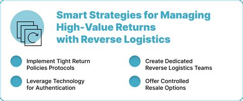 A Complete Guide To Managing Your Maher Empty Returns For More Efficient Shipping Logistics