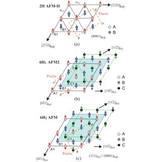 (a) Projection of the hcp lattice with AFM-II order on the (0001)... | Download Scientific Diagram