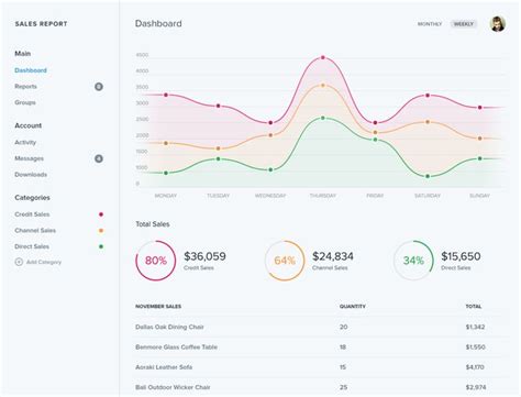 Pin by Chris Limbrick on Chart & Graph Design | Graph design, Graphing ...