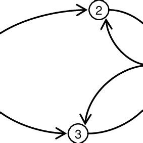 A 4-node example network | Download Scientific Diagram 