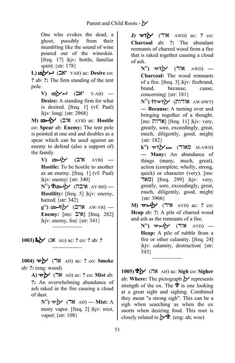 Afflict Yourselves Hebrew Lexicon 5