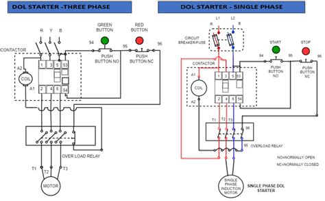 What Is Dol Starter