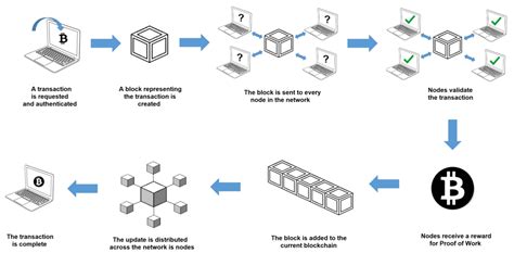 Blockchain Technology Explained Aeroadmin Blog