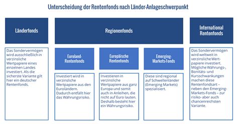 Rentenfonds Wiki