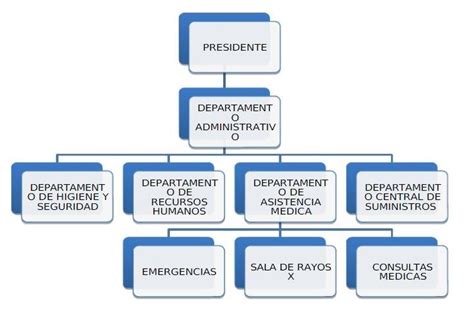 Organigrama De Un Centro De Salud