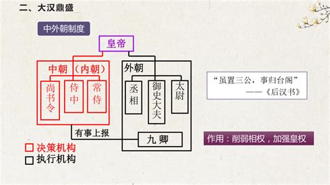 第4课 西汉与东汉——统一多民族封建国家的巩固 课件 共29张ppt 21世纪教育网