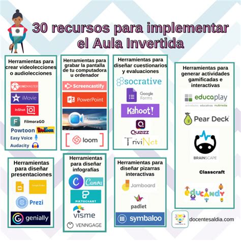 Las Mejores Herramientas Para Implementar El Aula Invertida 2024