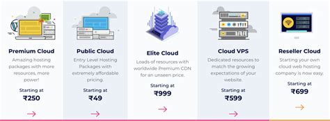 Sitecountry Vs Hostinger Faster Load Capacity More Features Reviews