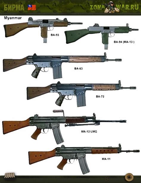 Пин на доске Rifleslmgsmg Etc