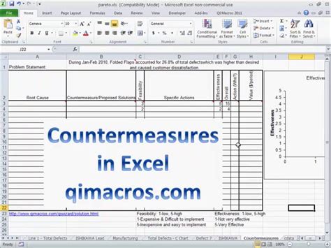 Six Sigma Countermeasures Yellow Belt Training Series