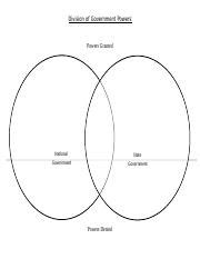 Division Of Government Powers National Vs State Venn Diagram