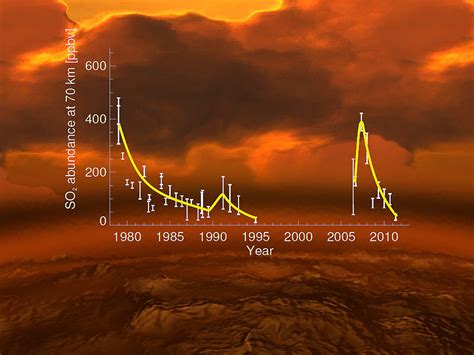 Are Venus' Volcanoes Still Active? - Universe Today