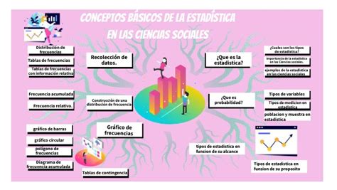 Conceptos B Sicos De La Estad Stica En Las Ciencias Sociales