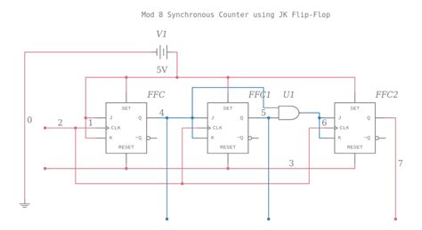 Mod Counter Circuit Diagram