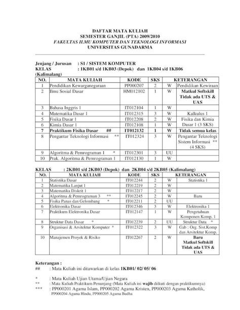 PDF DAFTAR MATA KULIAH SEMESTER GANJIL PTA Santiw Staff Gunadarma