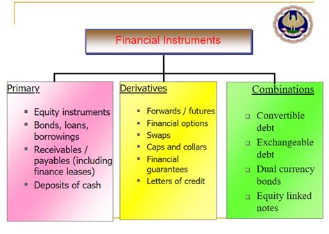 Financial Instruments Financial Instrument Finance Trade Finance