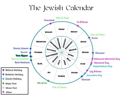 Printable Jewish Calendar With Holidays – Free download and print for you.