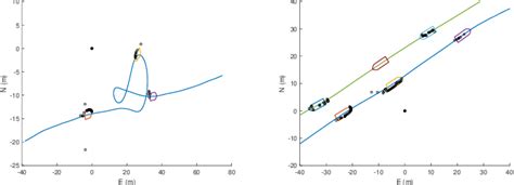 Figure From Extended Target Pmbm Tracker With A Gaussian Process