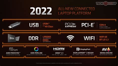 AMD Wanting to Time Launch of AM5 Platform with DDR5 Availability | TechPowerUp