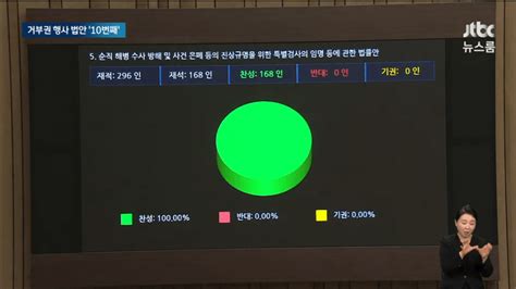 尹 채상병 특검법 거부권 행사이승만 이후 최다 실시간 베스트 갤러리