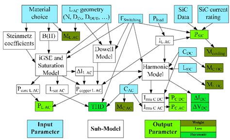 Global Synoptic View Of The System Download Scientific Diagram