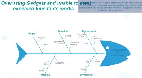 Fishbone Diagram Template Word