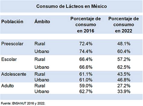 Consumo De Leche BM Editores