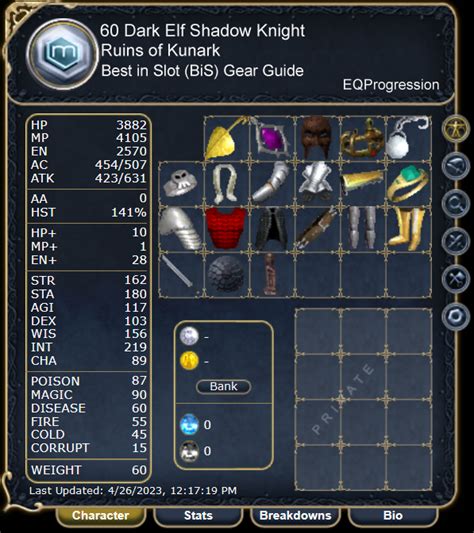 Shadow Knight Best In Slot Bis Gearing Guide Ruins Of Kunark