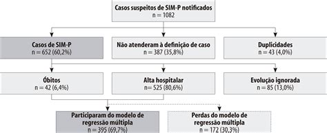 Scielo Brasil S Ndrome Inflamat Ria Multissist Mica Pedi Trica