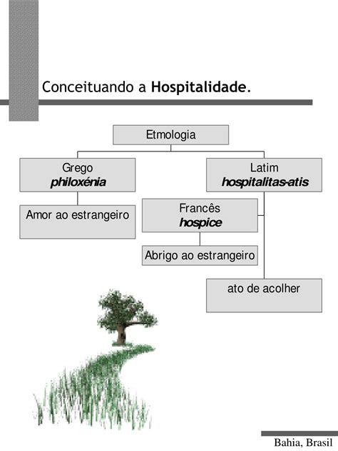 PPT O que você entende por Hospitalidade PowerPoint Presentation