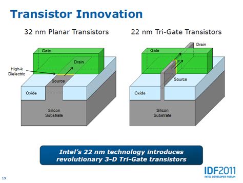 Intel Ivy Bridge: подробности о микроархитектуре / Процессоры и память