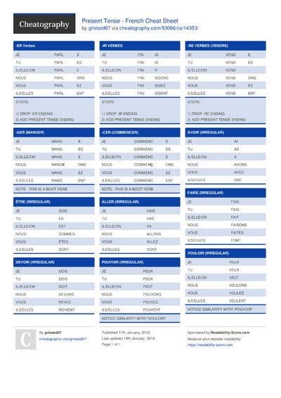 Imparfait Vs Passé Composé Cheat Sheet By Griesed87 Download Free From Cheatography