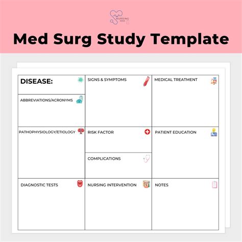 Editable Med Surg Study Template Nursing School Disease Process Map