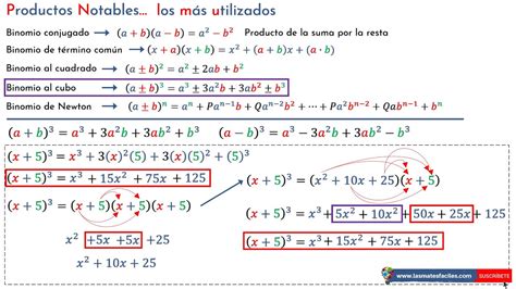 Binomio al cubo (MUCHOS EJEMPLOS RESUELTOS!!!) - YouTube