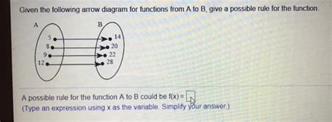 Solved Given The Following Arrow Diagram For Functions From