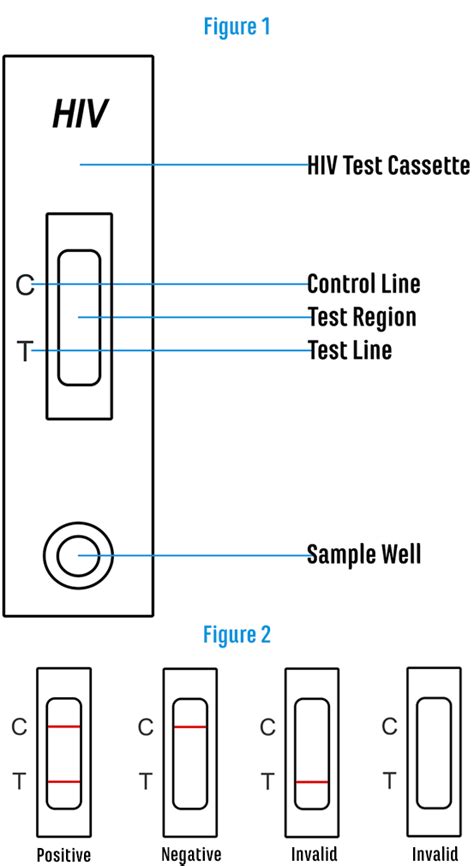 How To Use Fujibio Hiv Home Testing Kit For Hivaids