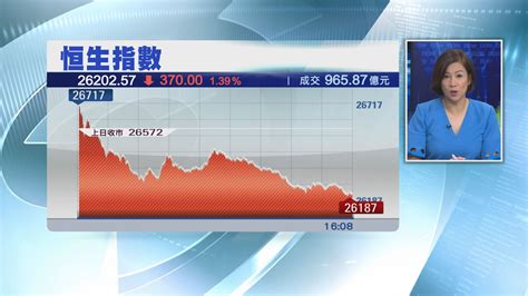 【港股收市】恒指轉升85點收市 騰訊見20個月高位 Now 新聞