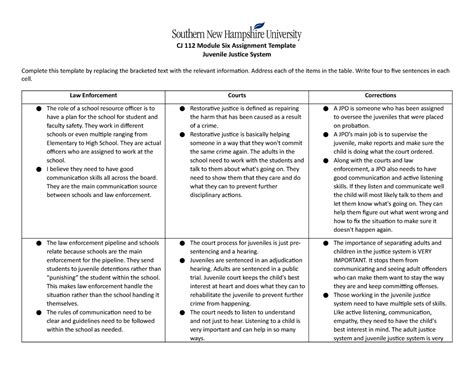 CJ 112 Module 6 Assignment CJ 112 Module Six Assignment Template