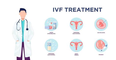 How Does Ivf Treatment Works Sri Ramakrishna Hospital