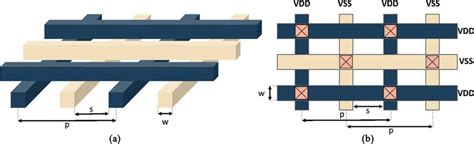 Standard orthogonal structure. (a) 3d view; (b) Top view. | Download ...