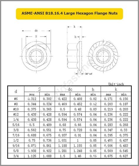 Flange Nut Archives Page 2 Of 2 Fasteners Bolt Nut Screw